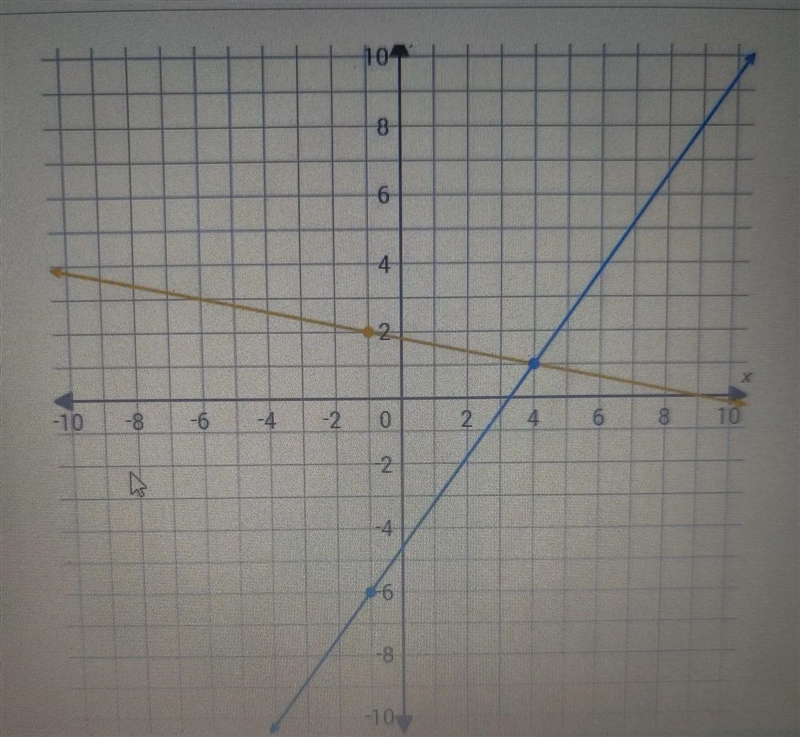 The system shown is -1. equivalent 2. parallel3. inconsistent 4 consistent-example-1