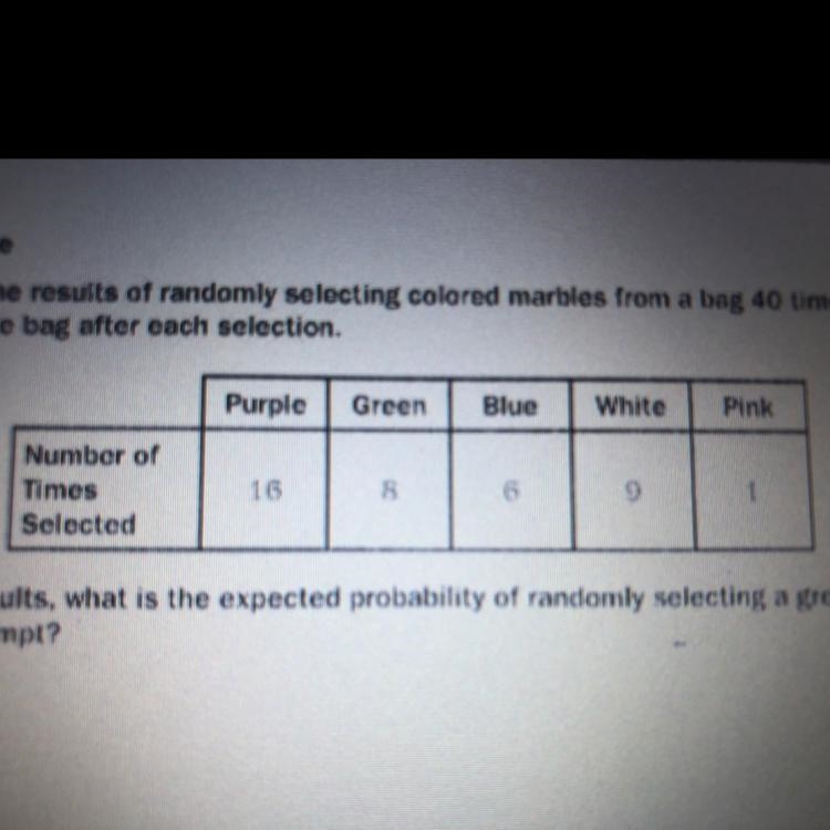 The table shows the results of randomly selecting colored marbles from a bag 40 times-example-1