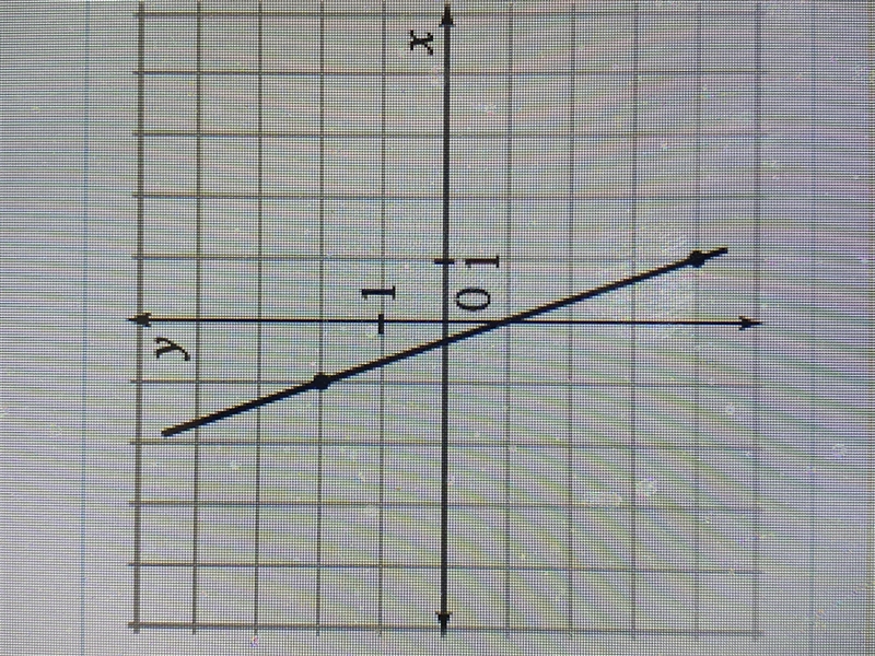 Find the slope of each line. HELP ME PLEASE!!! 15 PTS!!!-example-1