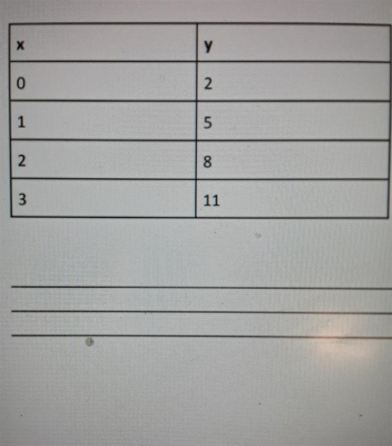 Does the following table represents a proportional relationship? How do you know .-example-1