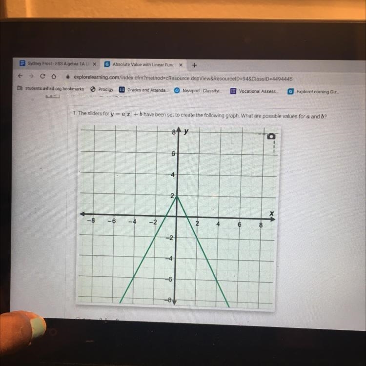 1. The sliders for y = ax + b have been set to create the following graph. What are-example-1