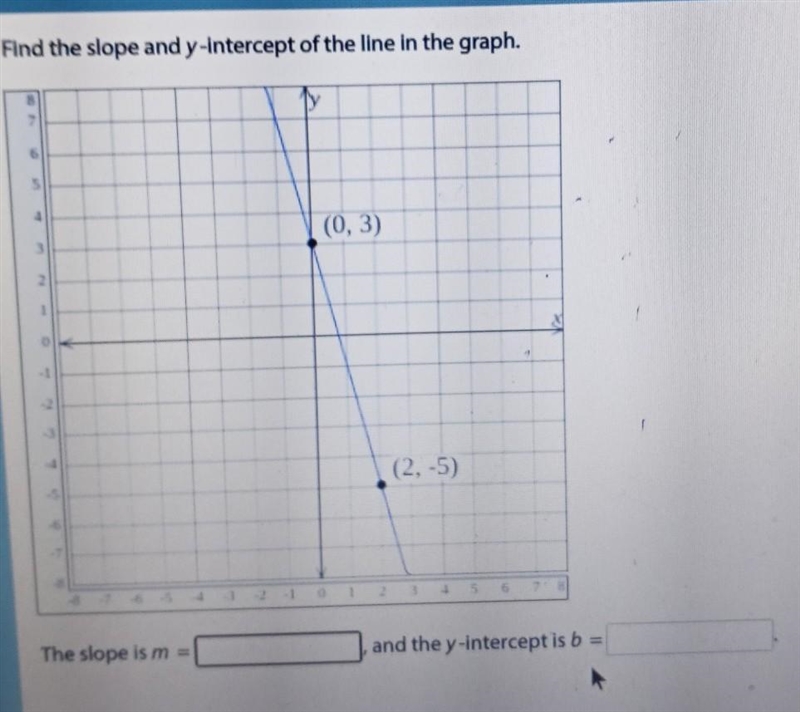 Find the slope and y-intercept of the line in the graph. ly 6 5 (0, 3) 3 2 1 1 ( 25) -8 The-example-1