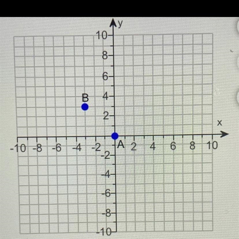 Use the map shown below to find the distance between cities A and B to the nearesttenth-example-1