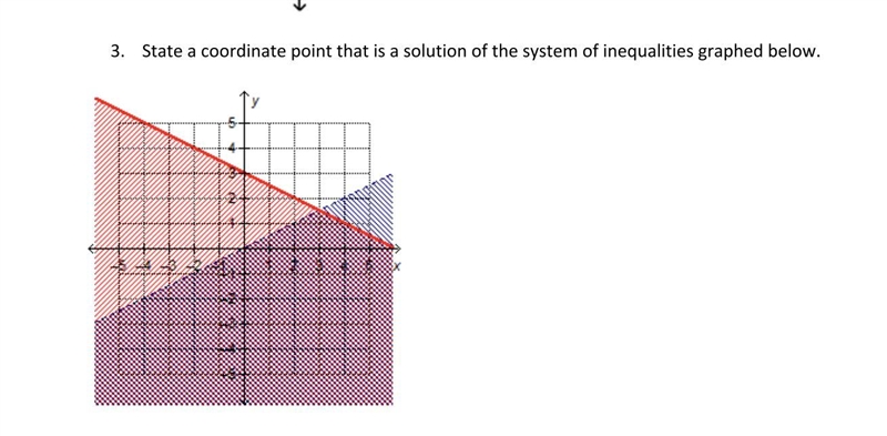 State a coordinate point that is a solution of the system of inequalities graphed-example-1