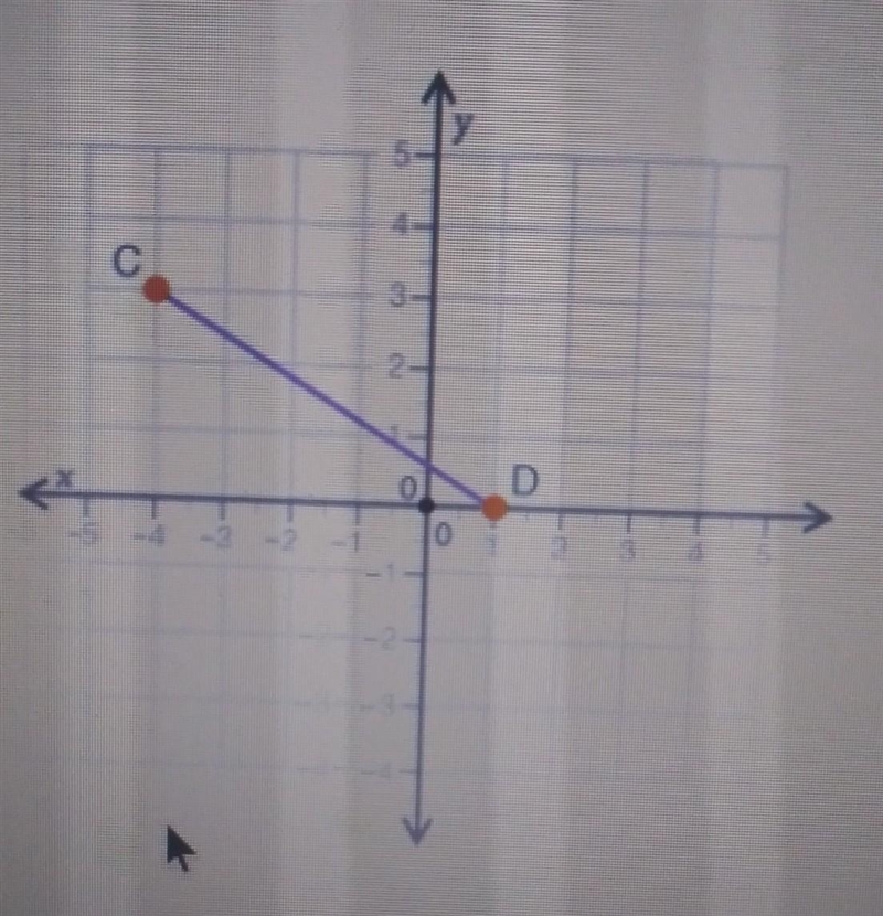 Look at points C and D on the graph:What is the distance (in units) between points-example-1