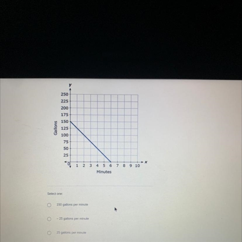 The graph shows the change in the volume of water in a tank over time when a release-example-1