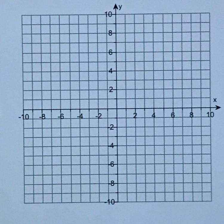 1. Solve the following system by graphing. y=x^2+2x+7y=2x+72. The solution (s) is-example-1