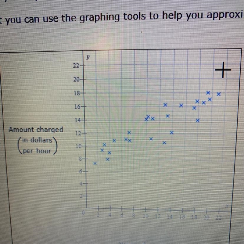 PLEASE HELP! The scatter plot shows the number of years of experience, x, and the-example-1