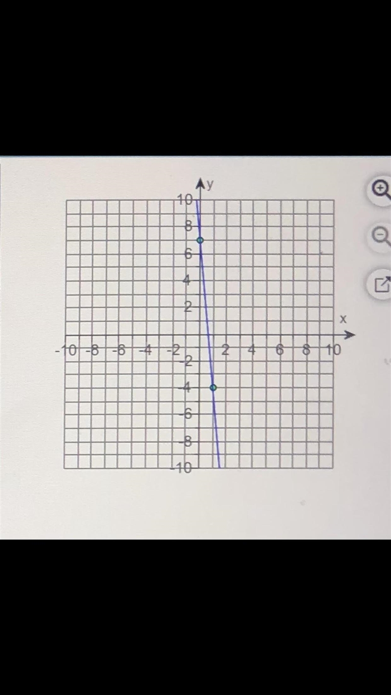 Find the slope of the line.-example-1