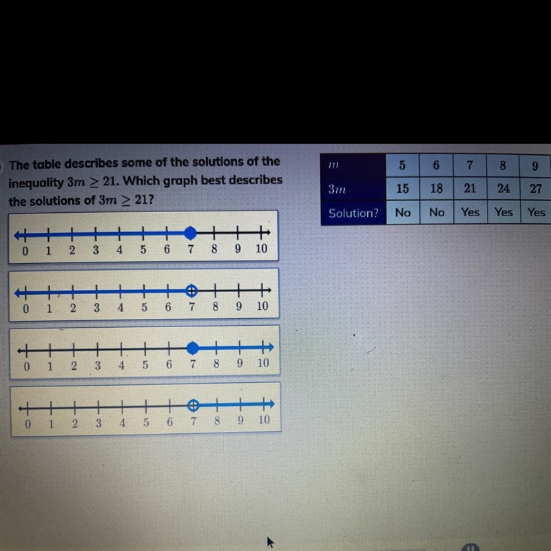 M 5 6 བ 8 The table describes some of the solutions of the inequality 3m > 21. Which-example-1