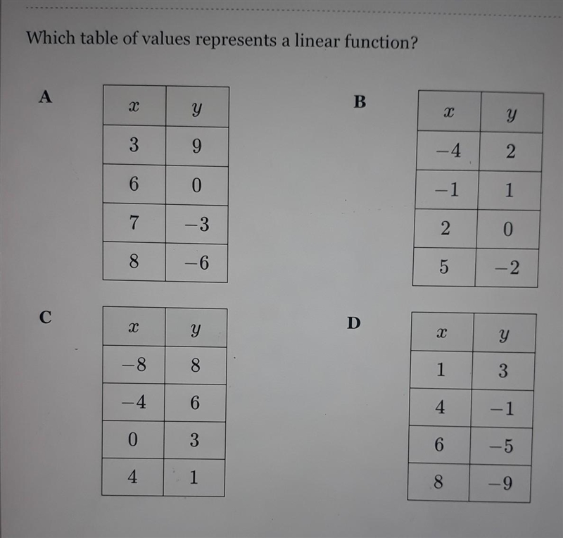 Identify Linear Function from PointsWhich Table of Values represents a linear Function-example-1