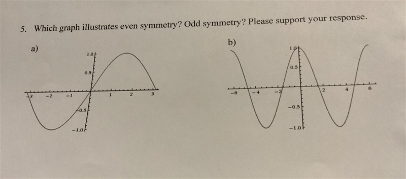 NO LINKS!! Which graph illustrates even symmetry? Odd symmetry? Please support your-example-1