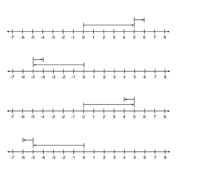 Which number line correctly represents -5+ (-1)?-example-1