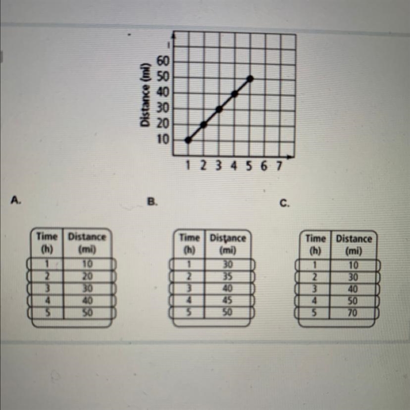 Match the graph to the related table.-example-1