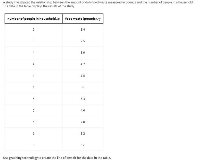 Graphing Technology RequiredA study investigated the relationship between the amount-example-1