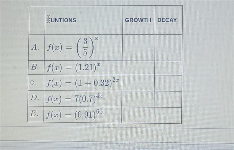 Determine weather each function represents exponential growth or exponential decay-example-1