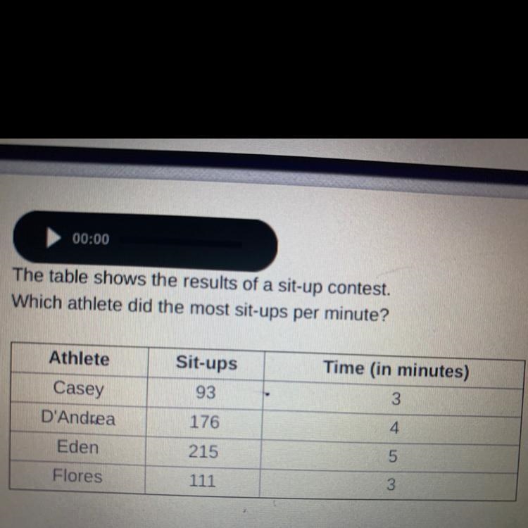 The table shows the results of a sit-up contest.Which athlete did the most sit-ups-example-1