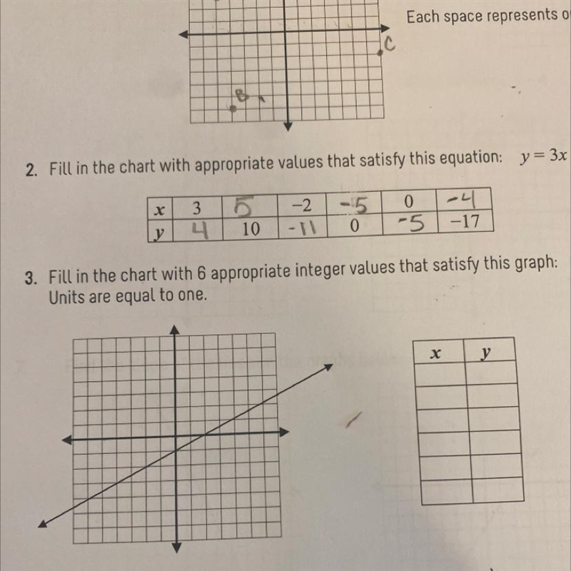 Problem 3Fill in the chart with 6 appropriate integer values that satisfy this graph-example-1