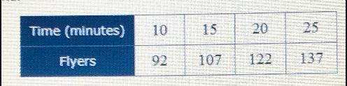 Please help me thank you I’ll send tutor a chart that goes with the question-example-2