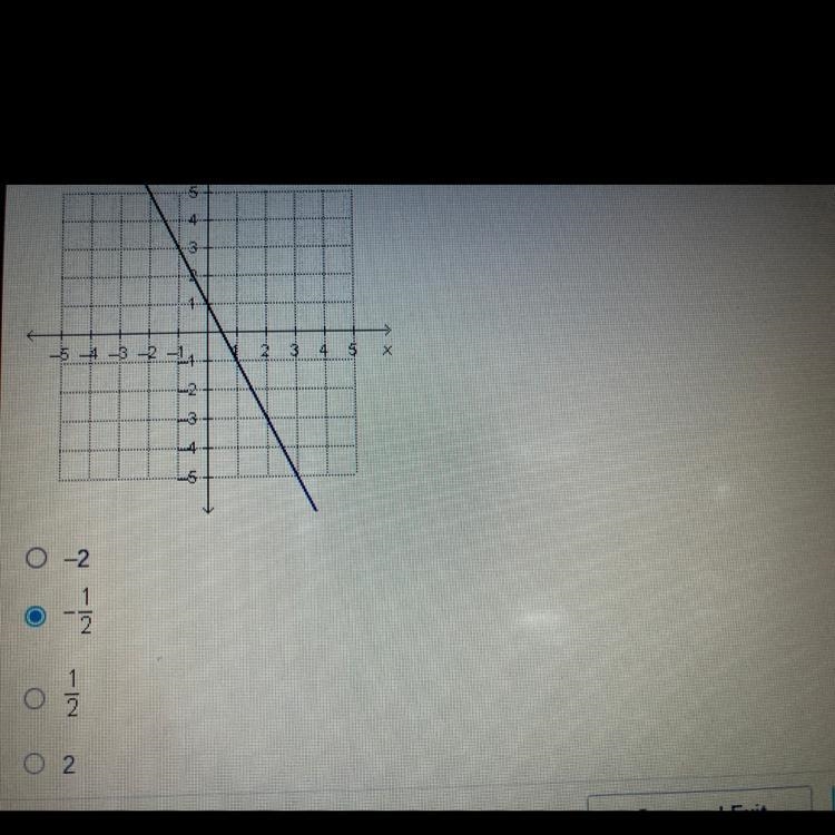 What is the rate of change of the function? 4 3 --5-4-3-2-1 2- 79 +9 3 5 2 3 4 5 X-example-1