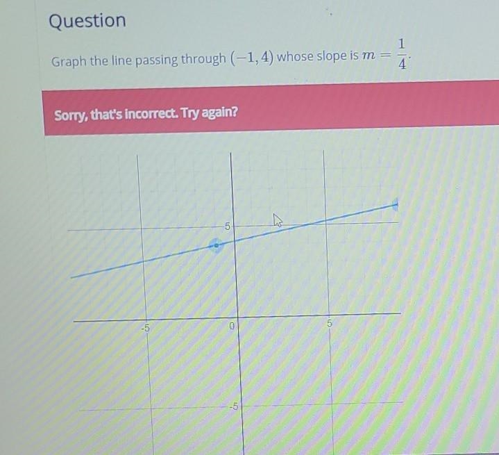 Graph the following line passing through -1 and 4 whose slope is m equals 1/4-example-1