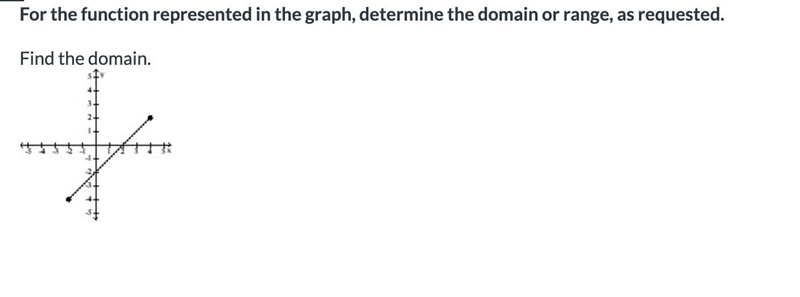 For the function represented in the graph, determine the domain or range, as requested-example-1