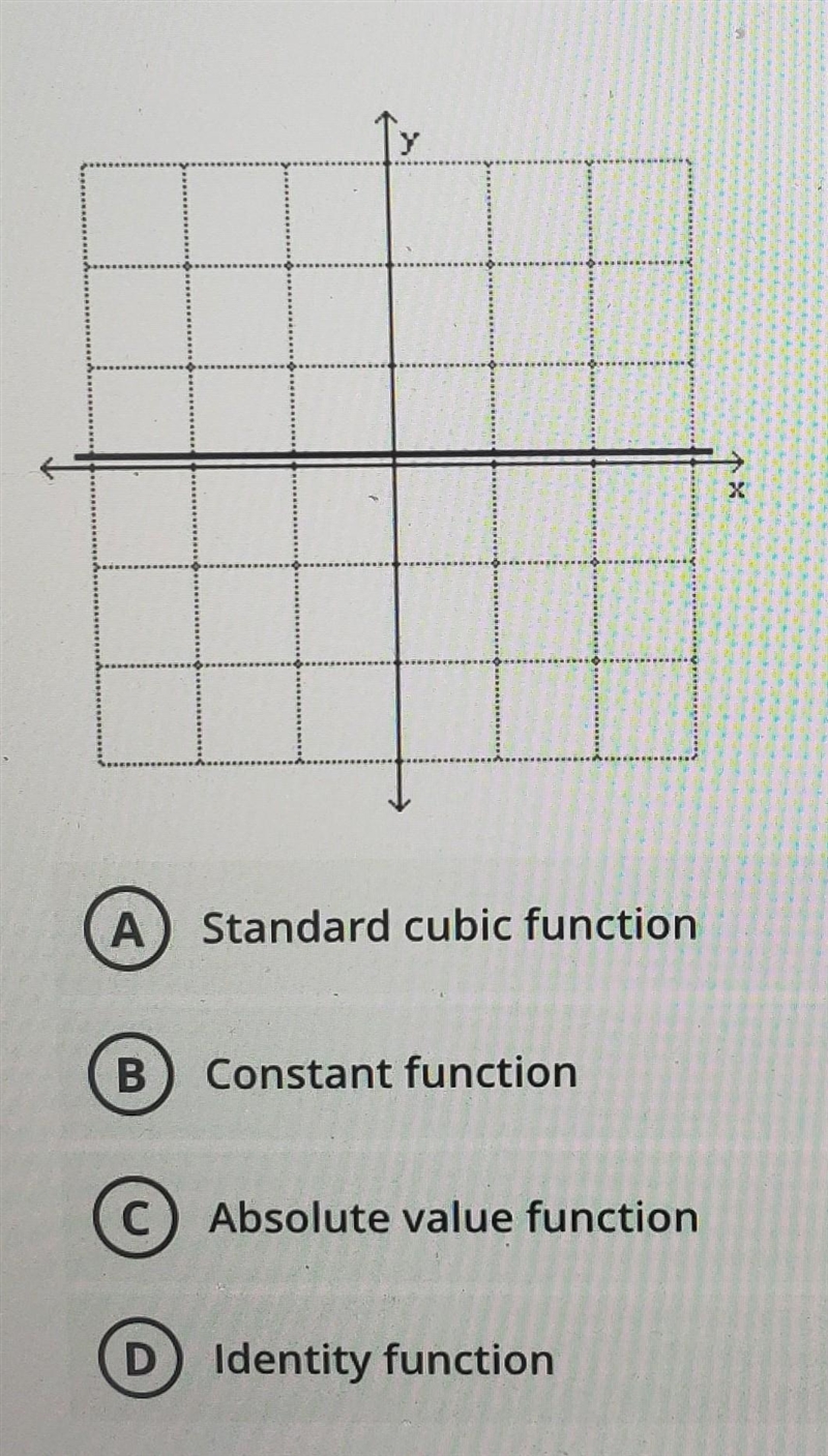 Use the shape of the graph to name the function-example-1