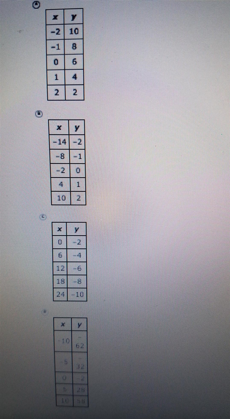 Which table of values can be defined by the function y=6x-2 A,B,C or D-example-1