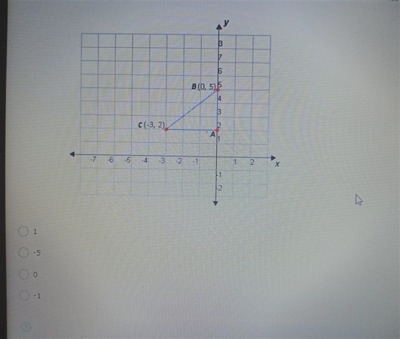 right triangle ABC is shown on the graph below. I f the point (-4,y) lies on the line-example-1