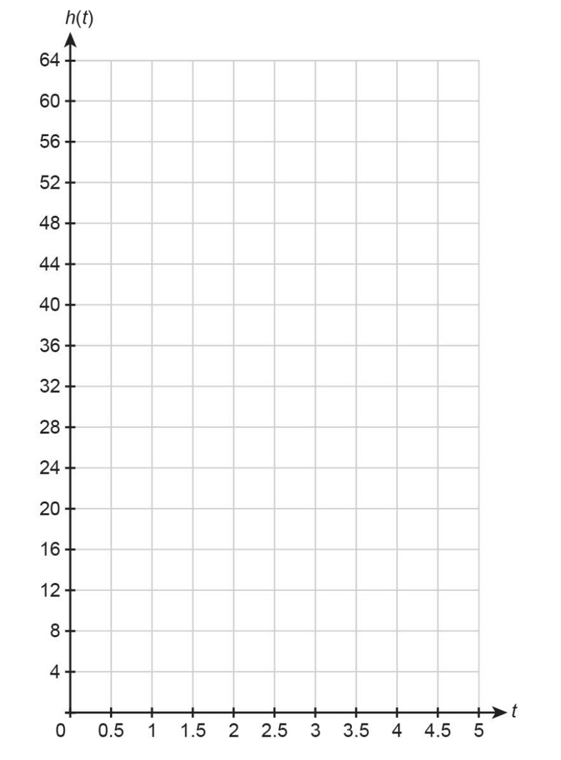 A rocket is launched vertically from the ground with an initial velocity of 64 ft-example-1