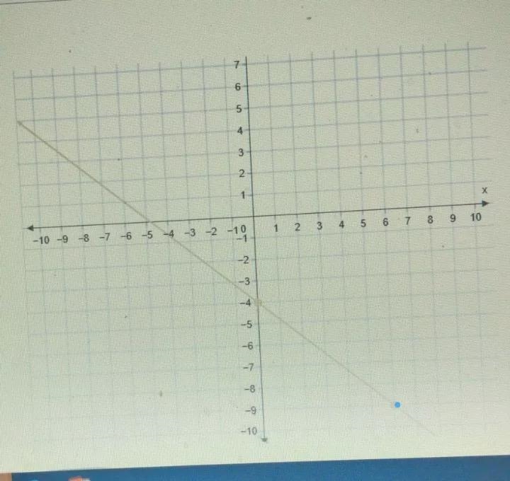 which equation, in slope-intercept form, matches the equation shown?A) y = -4/7x + 1B-example-1