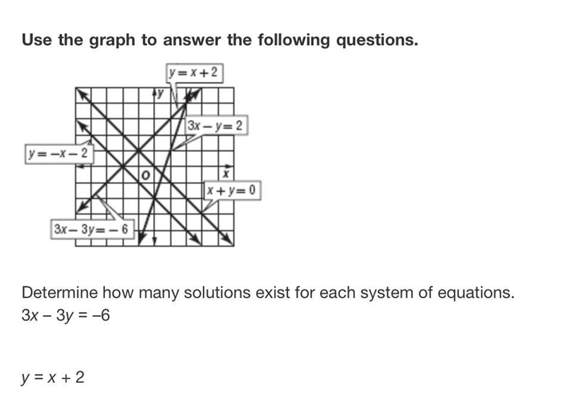 Determine how many solutions exist for each system of equations.3x – 3y = –6 y = x-example-1