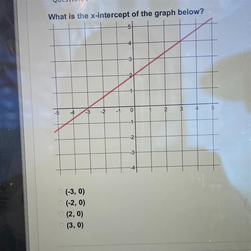 What is the x-intercept of the graph below?-example-1