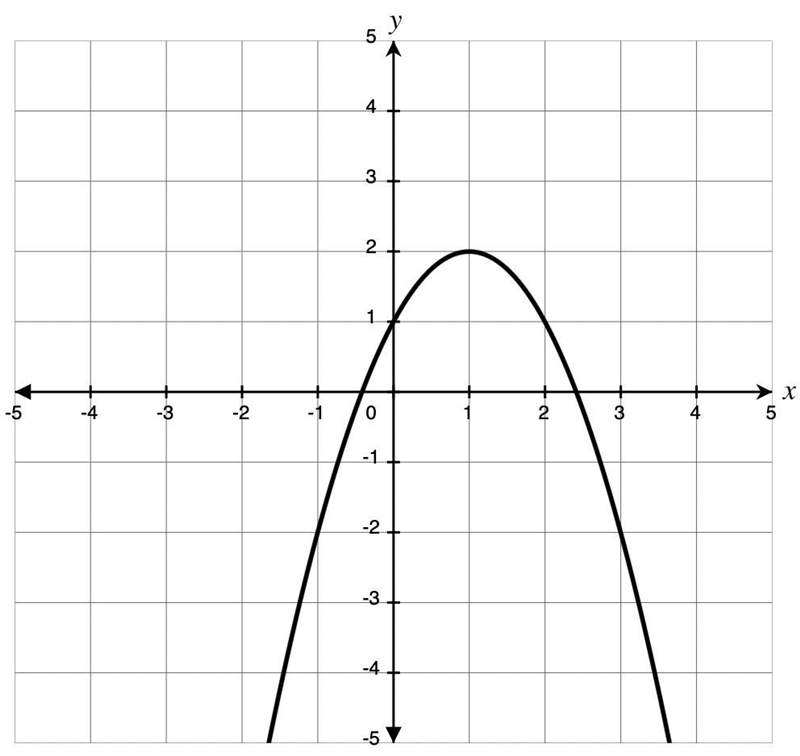 Describe the transformations applied to the quadratic function toolkit function in-example-1