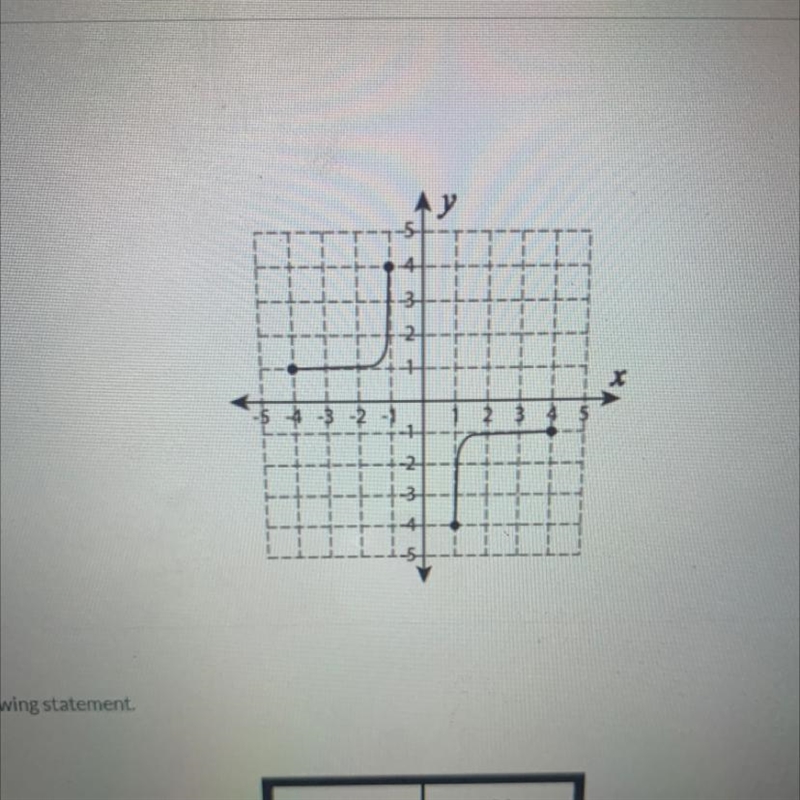 Click on the point f(-3)-example-1