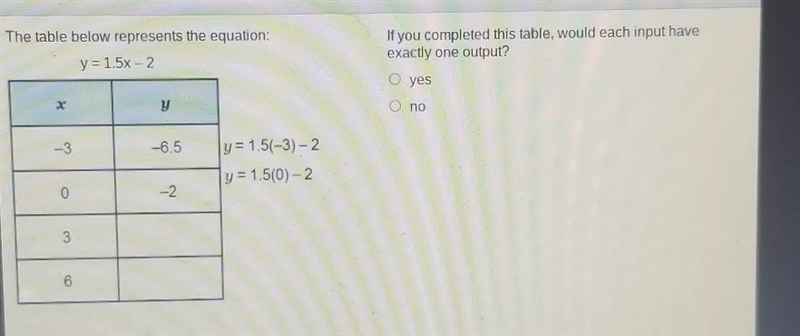 If you completed this table, would each input have exactly one output? The table below-example-1