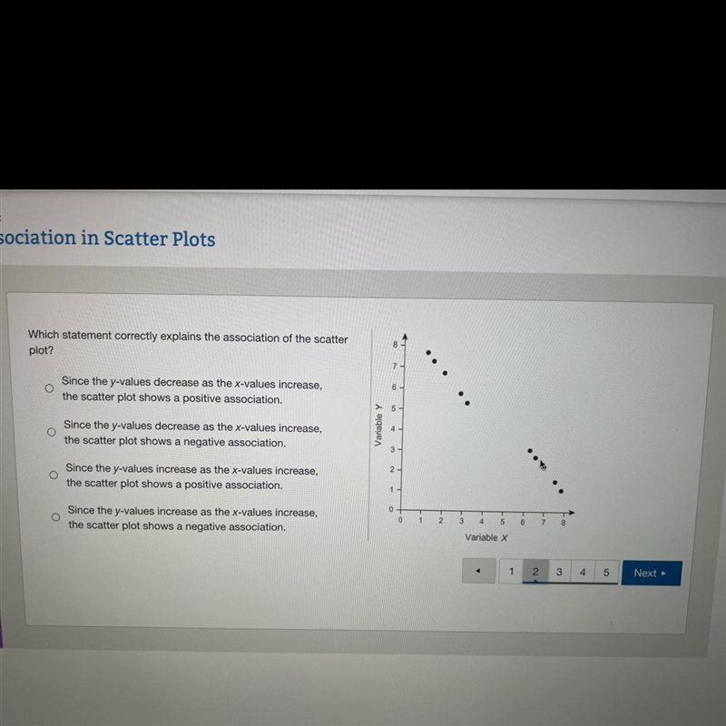 Which statement correctly explains the association of the scatterplot-example-1