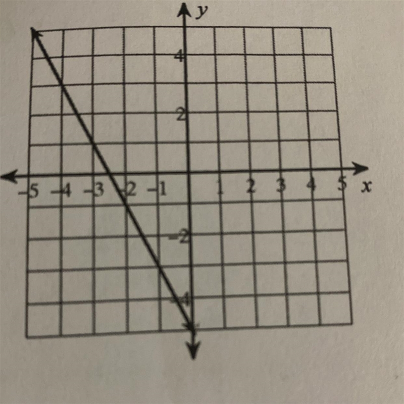 Write the slope intercept form of the equation of each line.-example-1