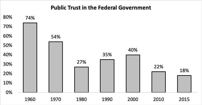 Examine the graph and write a statement about the data. Use specific information from-example-1