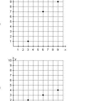 Which graph shows three points that represent equivalent ratios?-example-2