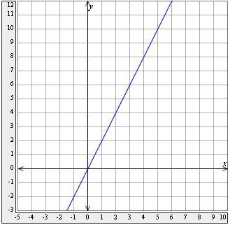 Find the slope of the line.-example-1