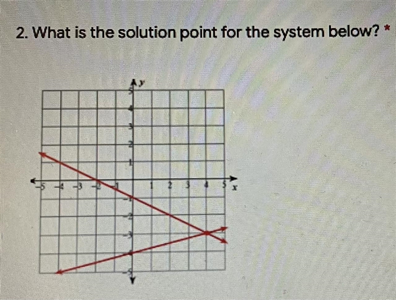 2. What is the solution point for the system below?-example-1