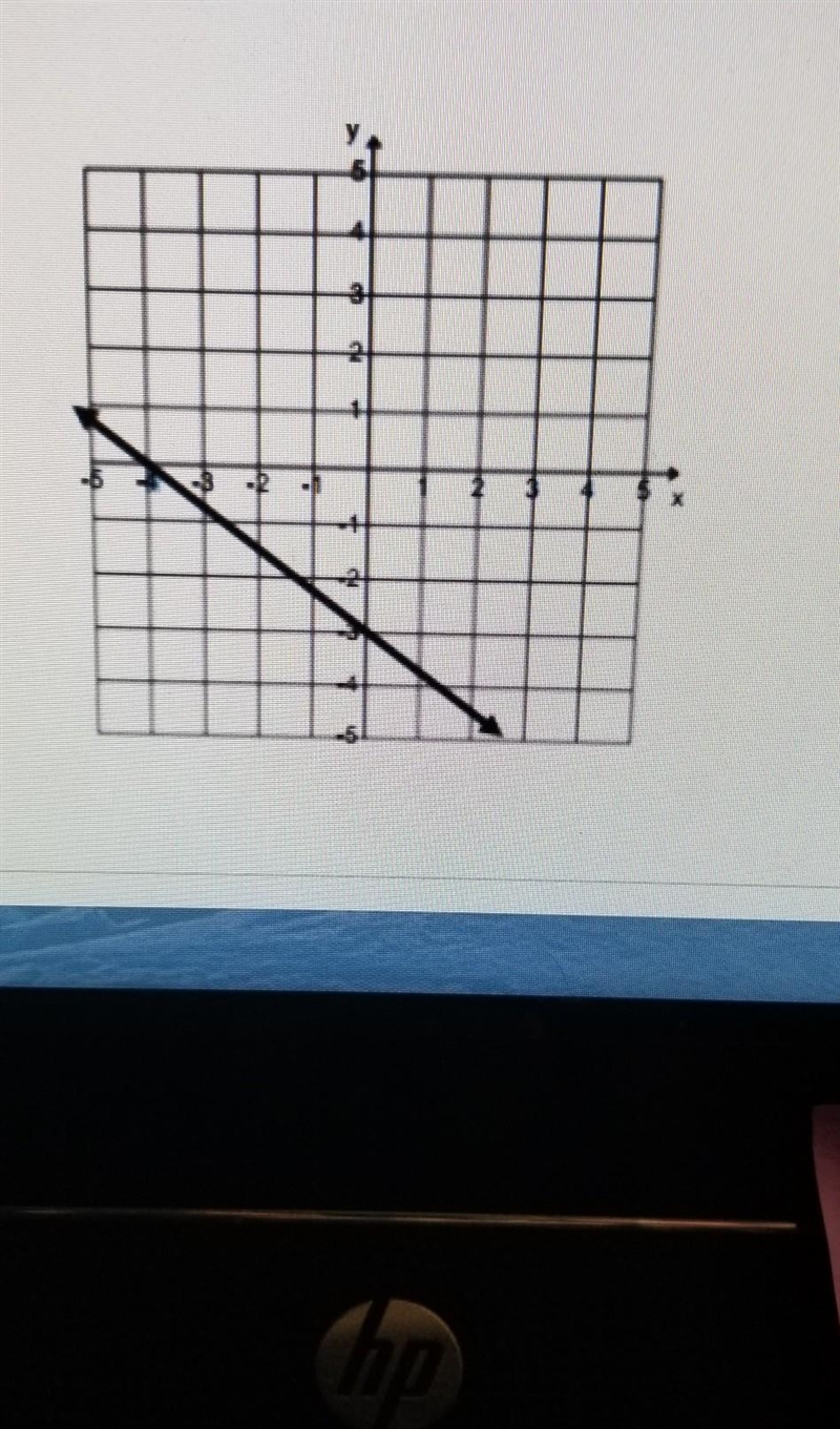 Identify the x intercept and the y intercept. what is the type of slope.-example-1