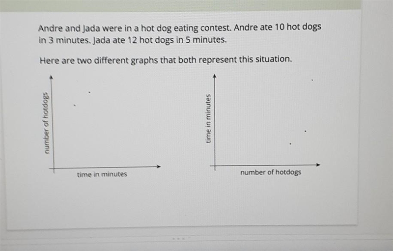 hot dog eating contest 1. On the first graph, which point shows Andre's consumption-example-1