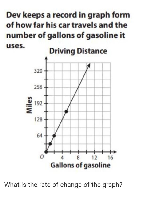 What is the rate of change of the graph?a.1/32 gallons/mileb.1/64 gallons/milec.64 miles-example-1