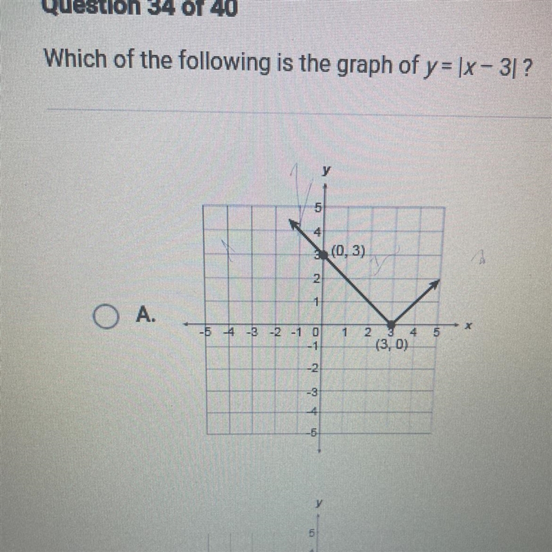 Which of the following is the graph of y = |x-3l?-example-1