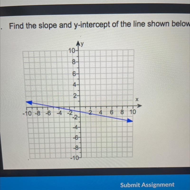 . Find the slope and y-intercept of the line shown below.to10-8--10-8-6-4-2.co6-4-2---2--4--6--8--10-yX-example-1