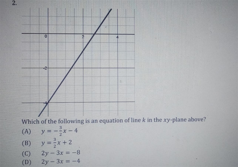 N N Which of the following is an equation of line k in the xy-plane above? (A) y=-x-example-1