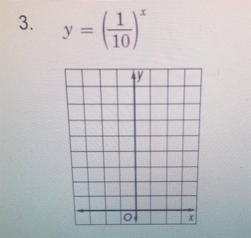 I need help graphing this function, finding the y intercept and stating the domain-example-1