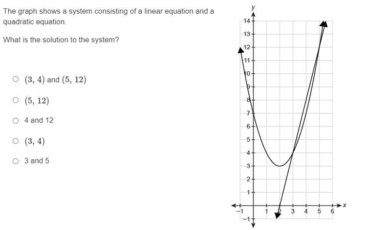 Please help:The graph shows a system consisting of a linear equation and a quadratic-example-1